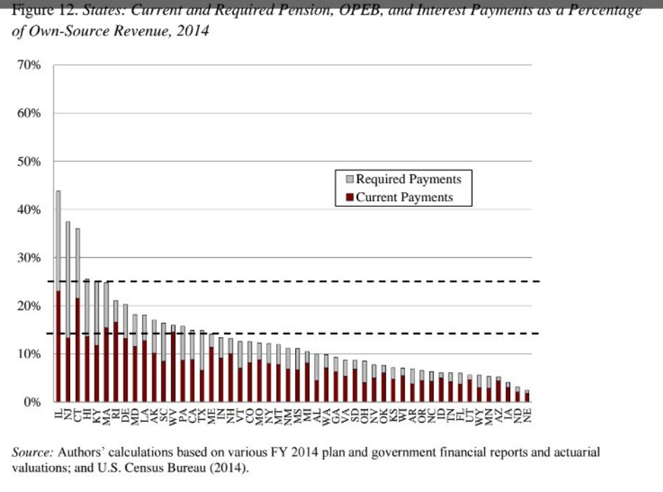Chart Nerd tweet media