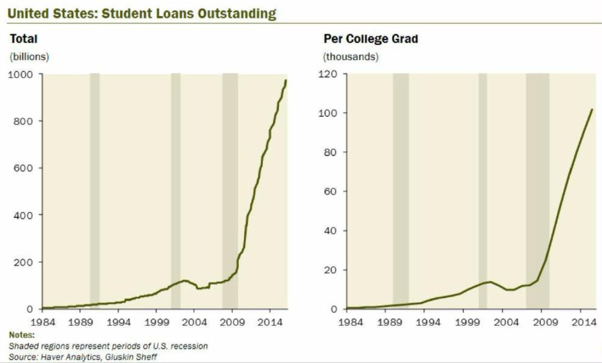 Chart Nerd tweet media