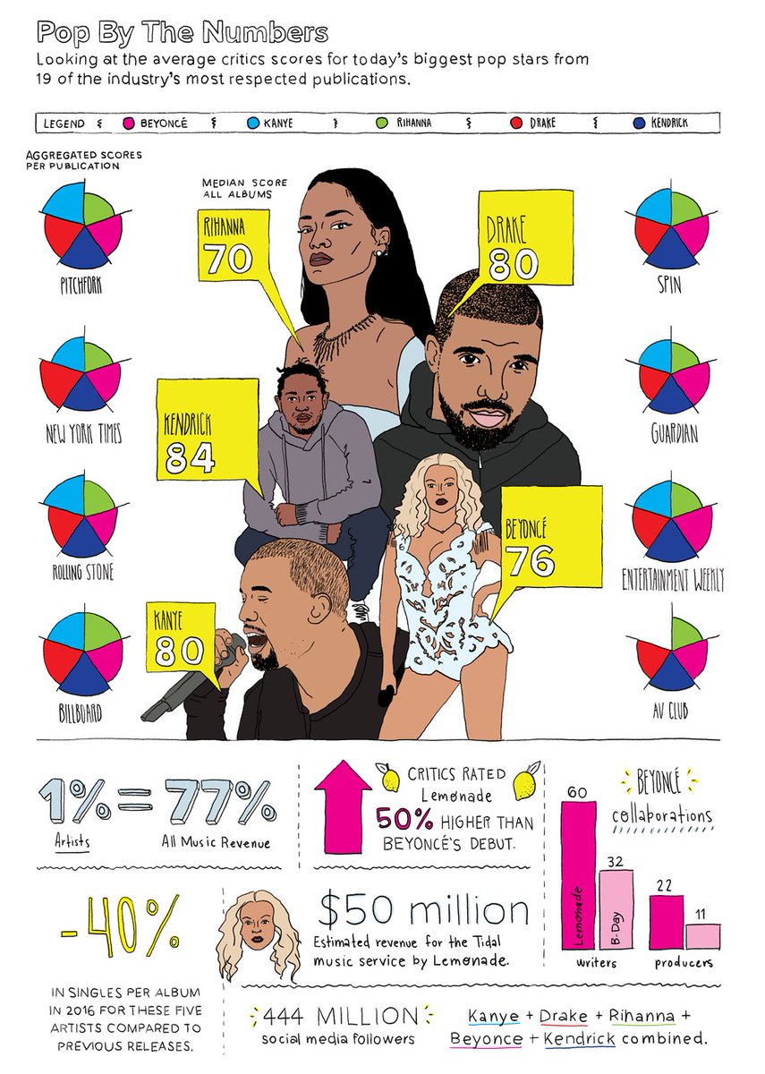 MightyRecsBlog's tweet image. The Long Play: The Death &amp;amp; Resurrection of the Pop Album by @musicpetri for @thirdbridge415 blog.thirdbridgecreative.com/2016/07/the-lo…