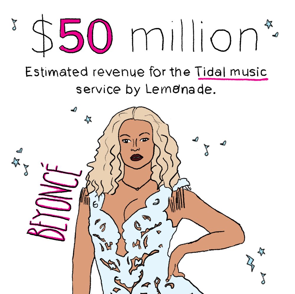 MightyRecsBlog's tweet image. The Long Play: The Death &amp;amp; Resurrection of the Pop Album by @musicpetri for @thirdbridge415 blog.thirdbridgecreative.com/2016/07/the-lo…