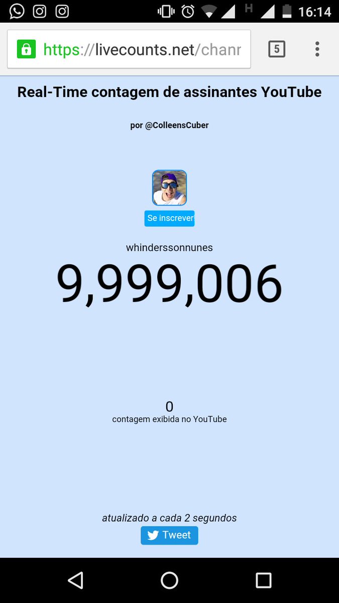 CalebreVlogs's tweet photo. Falta só millll #Whindersson10Milhoes  @whindersson https://t.co/160SKq1lNj