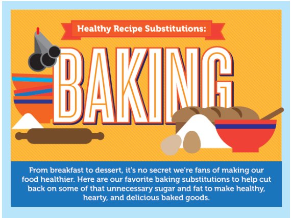 BakingExperts's tweet image. Love baking but don’t love calories? Check out this infographic, bit.ly/1bnp9Lq, for healthy substitutions.