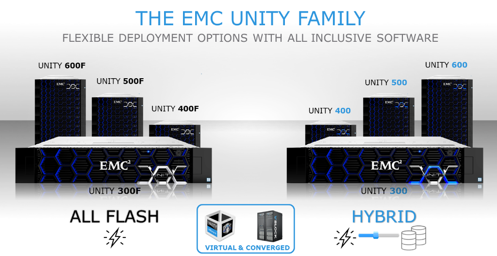 DellTechPartner's tweet photo. Easy to install. Easy to manage. Easy to service… when you think easy, think #EMCUnity: https://t.co/YHUILKfq1l https://t.co/rm6ya2LNZe
