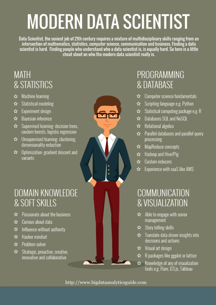 unsupervised learning quora