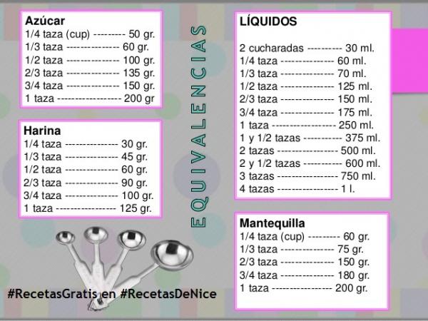 Recetas De Nice on Twitter: "#Tipsdenice Equivalencias De Las Tazas  Medidoras, Realiza a la medida ···&gt; https://t.co/yyBDWhYeeM ..  https://t.co/DcY73Fh5iz #Alimentos" / Twitter