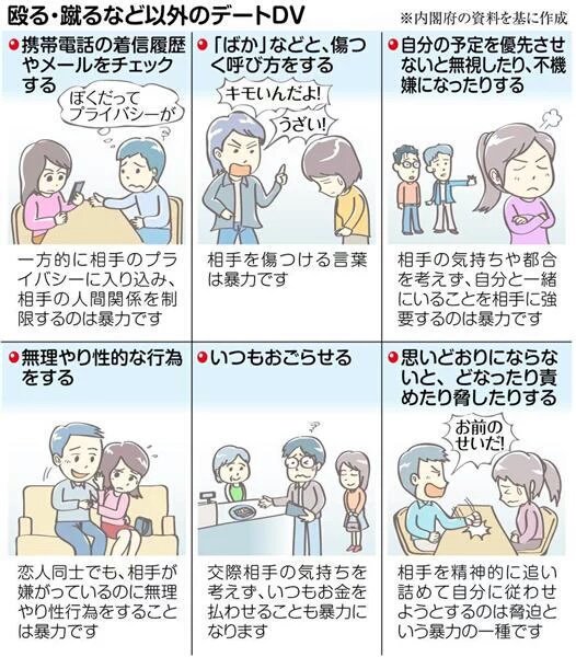ささなり V Twitter デートdvで女性が暴力を受けていることが問題ですがここで暴力を受けた割合を見てみましょう