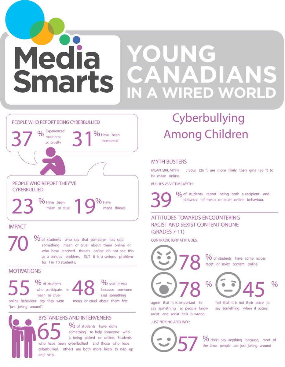 VSToronto's tweet image. A3: #TEARtalk #SafeSPACE #ProjectShift
