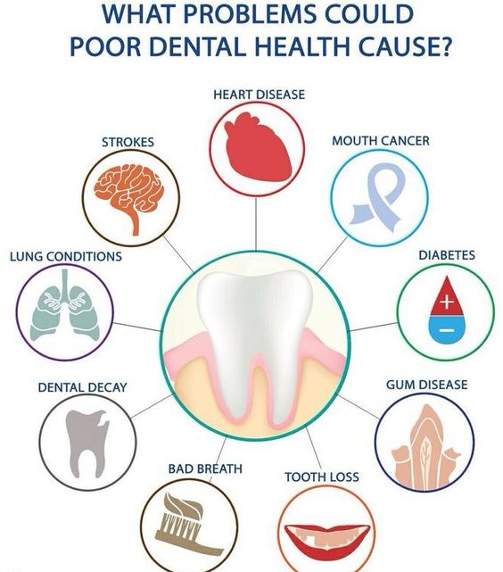TahoeFamDentist's tweet photo. #thinkaboutit #dentalhealth #healthyliving #dentistry #ThursdayThoughts https://t.co/5nP39IRzYt