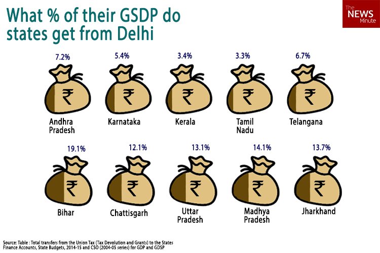 Sujai Karampuri (@sujaiblog) on Twitter photo 