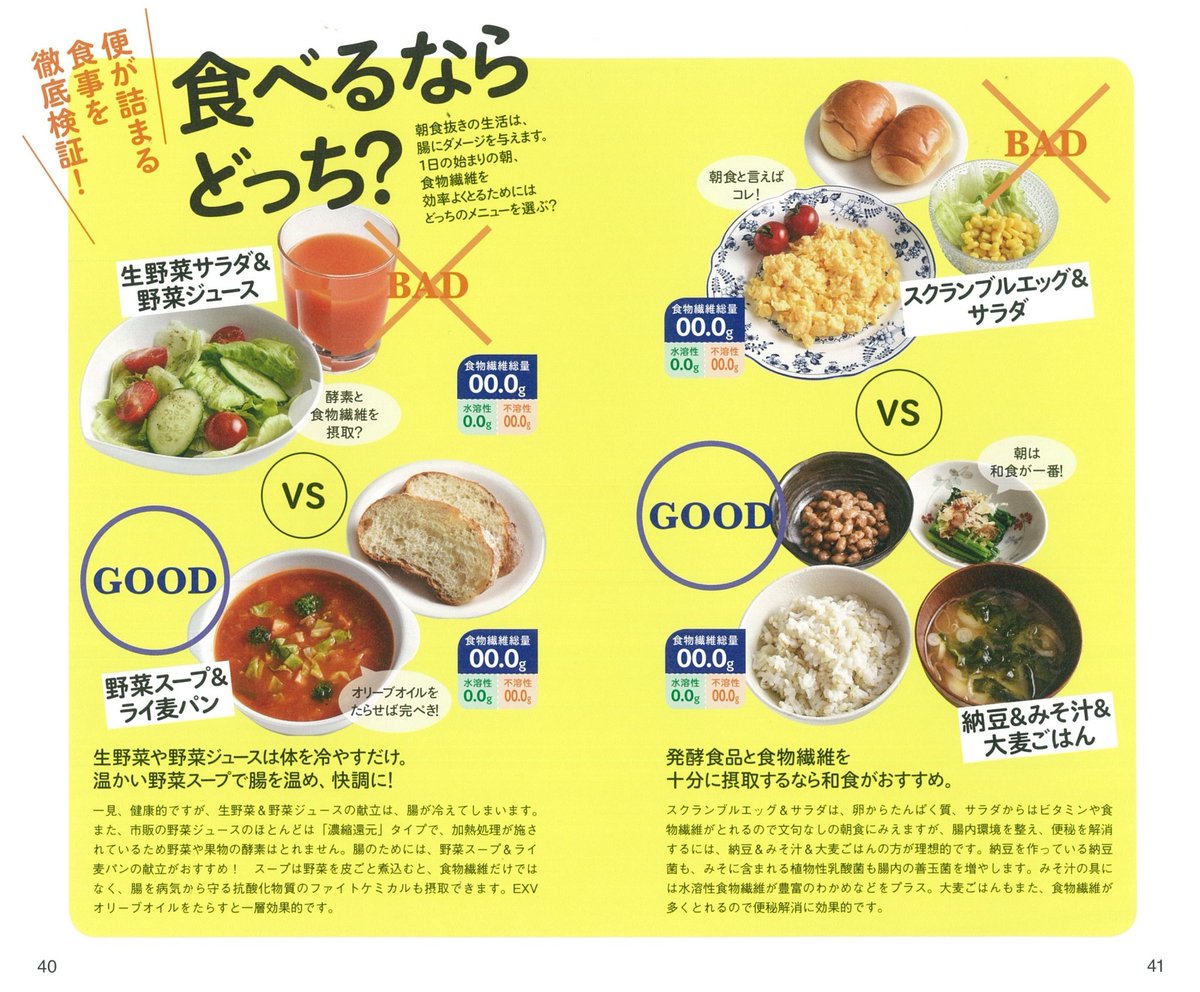 あさみちゃん 朝日新聞出版の実用書 Auf Twitter 日本人の便秘人口は470万人とも 便秘を改善する栄養素 食物繊維量などを 食材 コンビニ食 外食別に紹介する本 食物繊維で腸スッキリ 便秘解消データbook が新発売です T Co Y7jaac2zpa 便秘