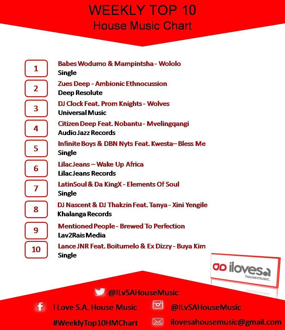 South African House Music Charts 2016