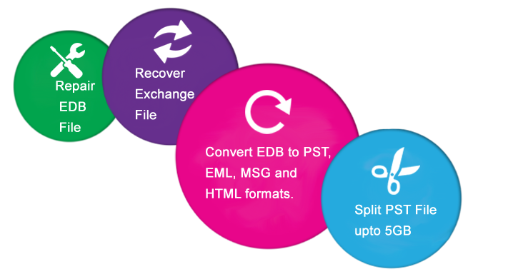 edbconversion's tweet photo. #EDBtoPST Software can recover corrupt EDB File to PST.
Read More :- https://t.co/95Pp5qbjI6
@MicrosoftEdge https://t.co/lWzOn6YYKK