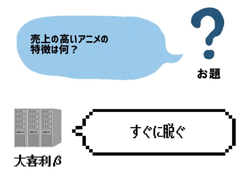 人工知能が出す答え、たまに「正解」のときがある。

今週の大喜利β くん「スカイツリーのてっぺんに何が刺さった？」 | ヌートン 新たな情報未発見メディア  