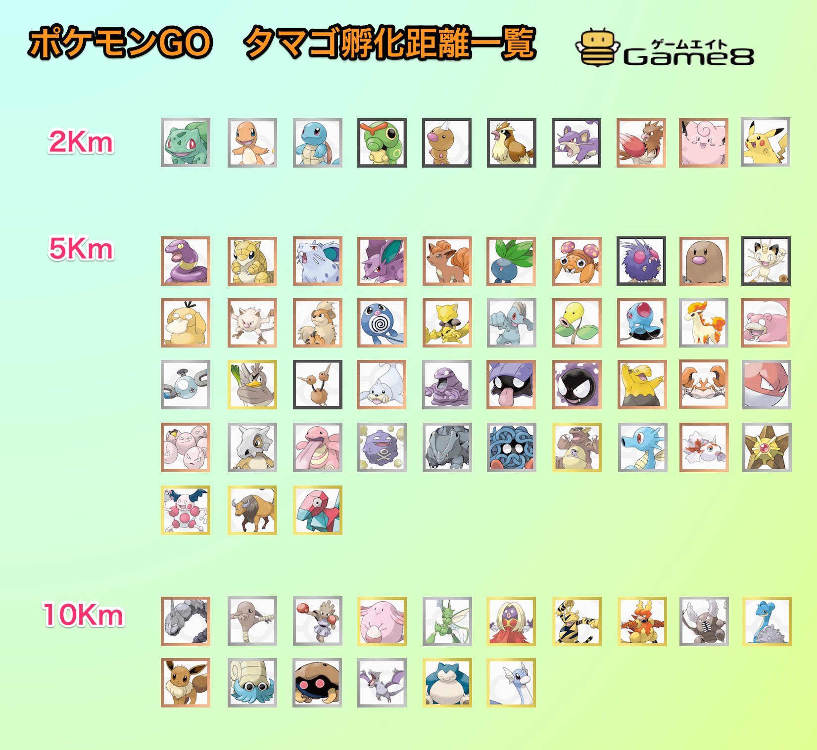ポケモンgo攻略 Game8 Auf Twitter タマゴが孵化するまでに必要な距離一覧表です やはりレア度の高いポケモンは孵化するまでの距離も長いようですね ポケモンgo タマゴについてはこちら T Co O5xxvbhadc T Co Vzttfl8ycd Twitter