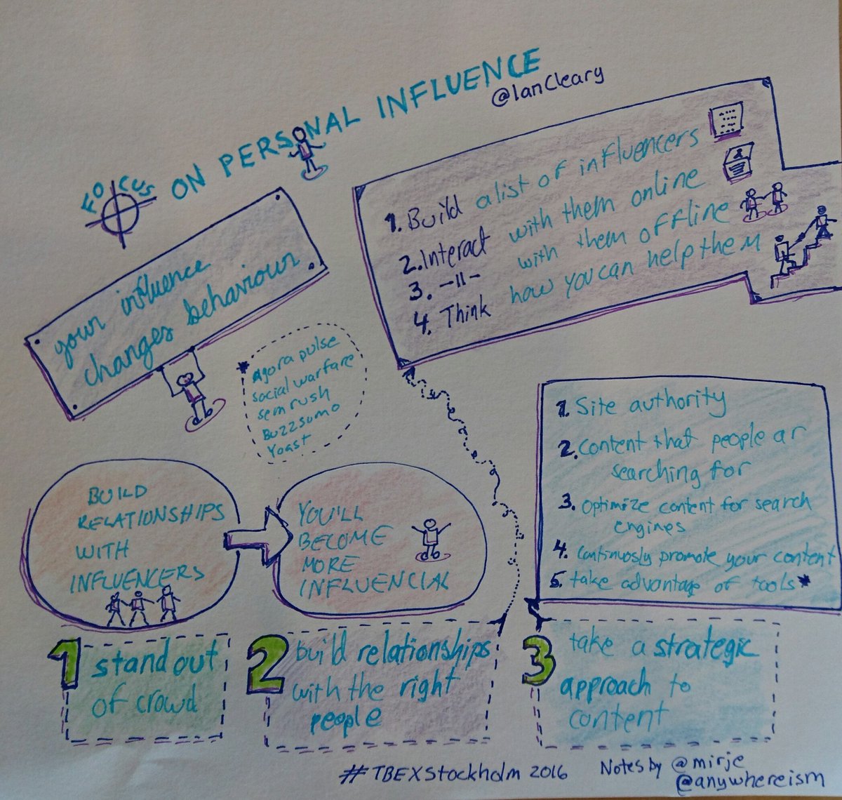 Focus on personal influence says <a href="/Iancleary/">Ian Cleary</a> at #TBEX #tbexstockholm