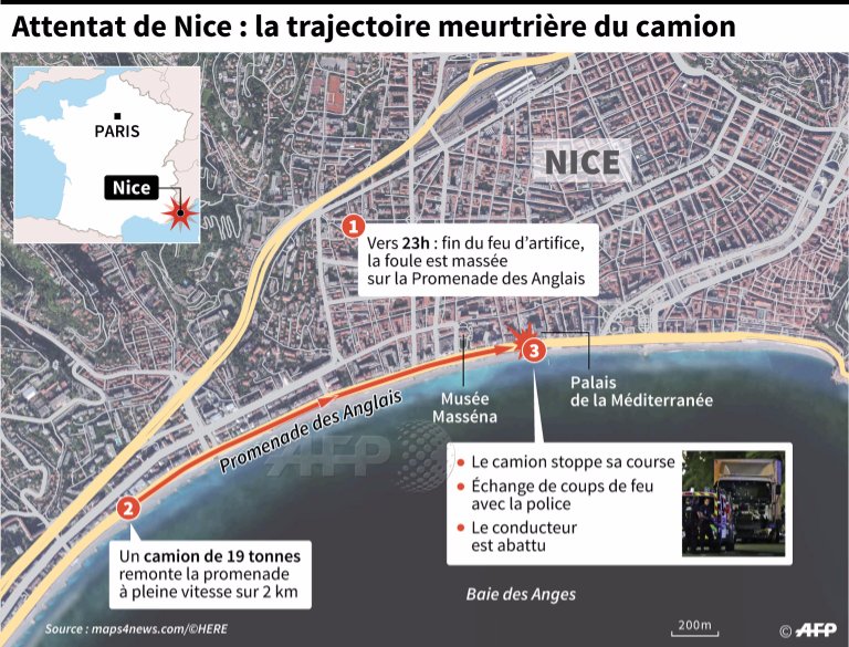 afpfr's tweet photo. #Nice La trajectoire meurtrière du camion sur la promenade des Anglais. Par @AFPgraphics #AFP https://t.co/zYy1O1G9Hd