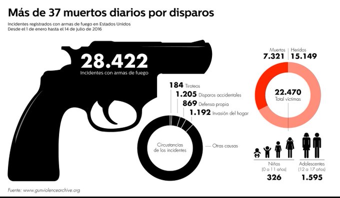 Ver imagen en Twitter