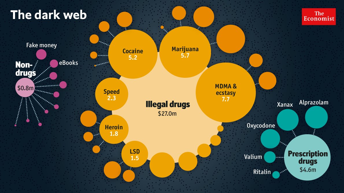 Deep Web Drug Store