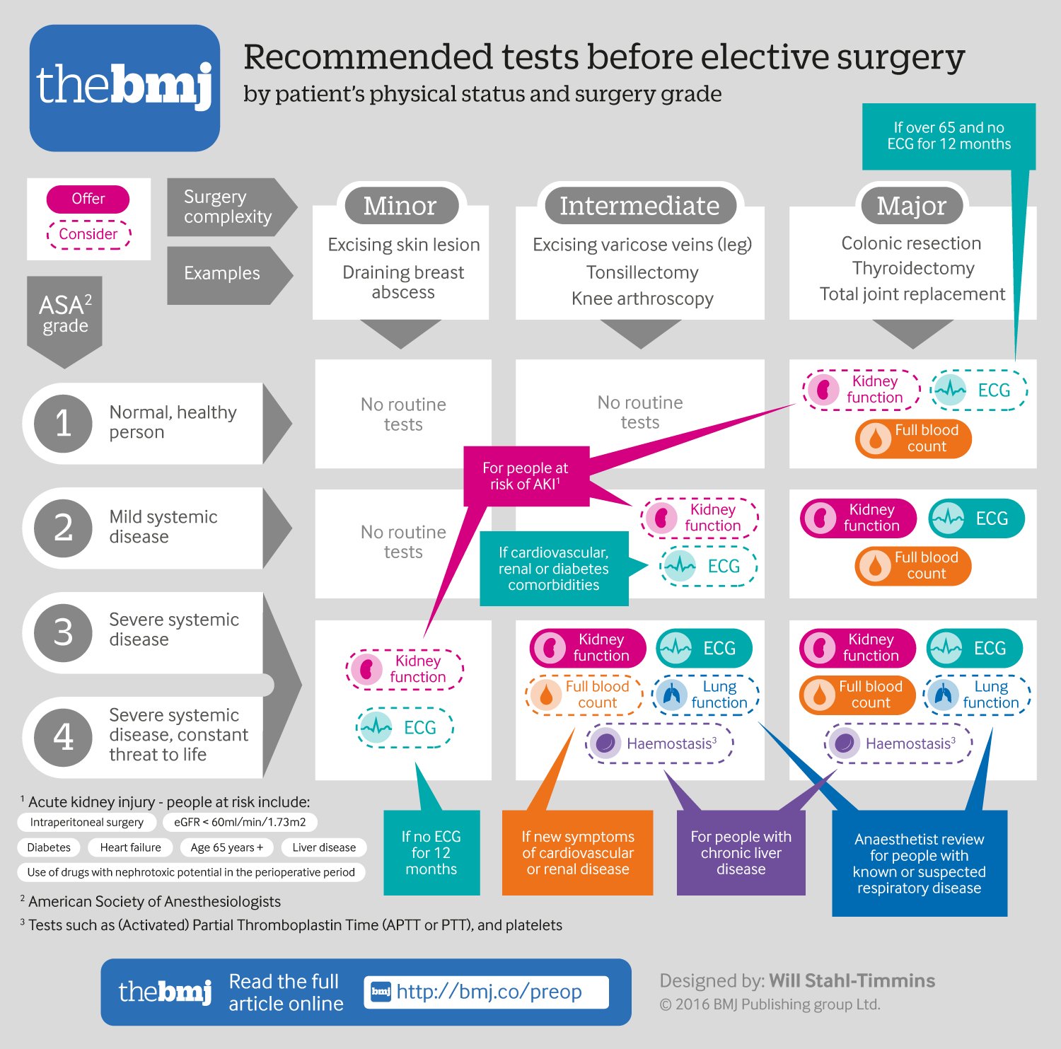 bmj type 2 diabetes infographic