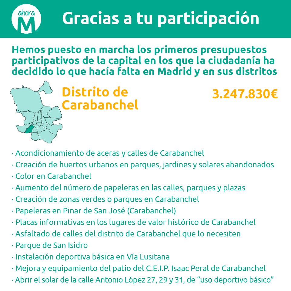 ahoracarabanche's tweet photo. Estos son los resultados de los PRESUPUESTOS PARTICIPATIVOS en nuestro distrito. ¡ Enhorabuena a tod@s ! https://t.co/VKX147lmTA