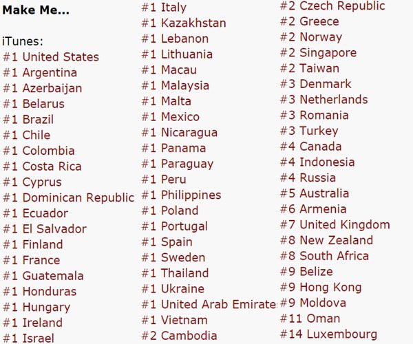 BritneyDaily's tweet image. #MakeMe topping the charts!