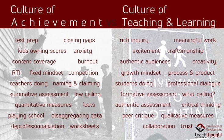 ThoughtStretchr's tweet photo. How The Culture Of Achievement Is Hurting Our Schools https://t.co/Pn3JQnouYD #reimagineschool #edreform https://t.co/3qRElXmIs8
