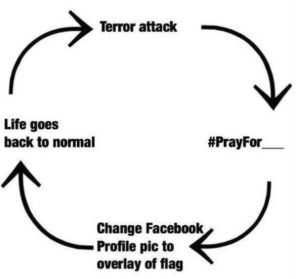 RehmanSid's tweet photo. The sad truth. Unfortunately just #PrayForMunich &amp; #PrayForGermany won't help :(  #Munich #München https://t.co/OU38BAAc8a
