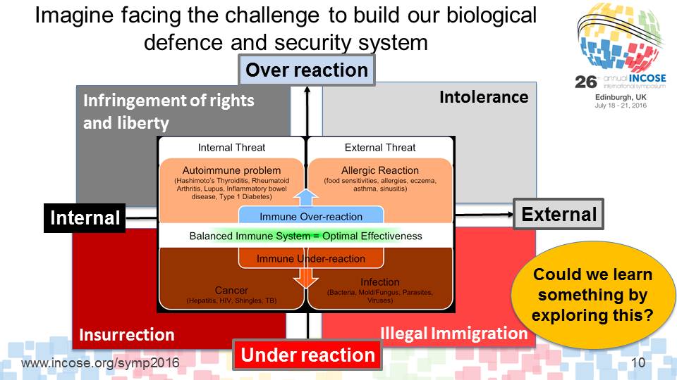 garyrobertsmith's tweet photo. Excited about #ISSS2016 meeting, always eye opening. I'm giving talks: bio defence and security. Another on systemry https://t.co/mpDjRhecH0