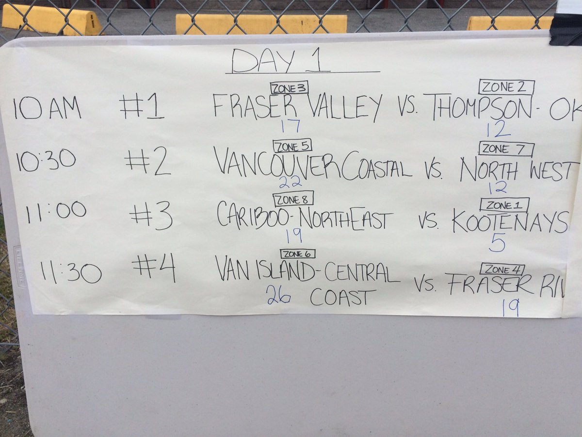 bcrugbyunion's tweet photo. All 8 zones have now played! Another close one, Island 26 - Fraser River 19. #BCSummerGames #girlsrugby https://t.co/24fq9CvwHM