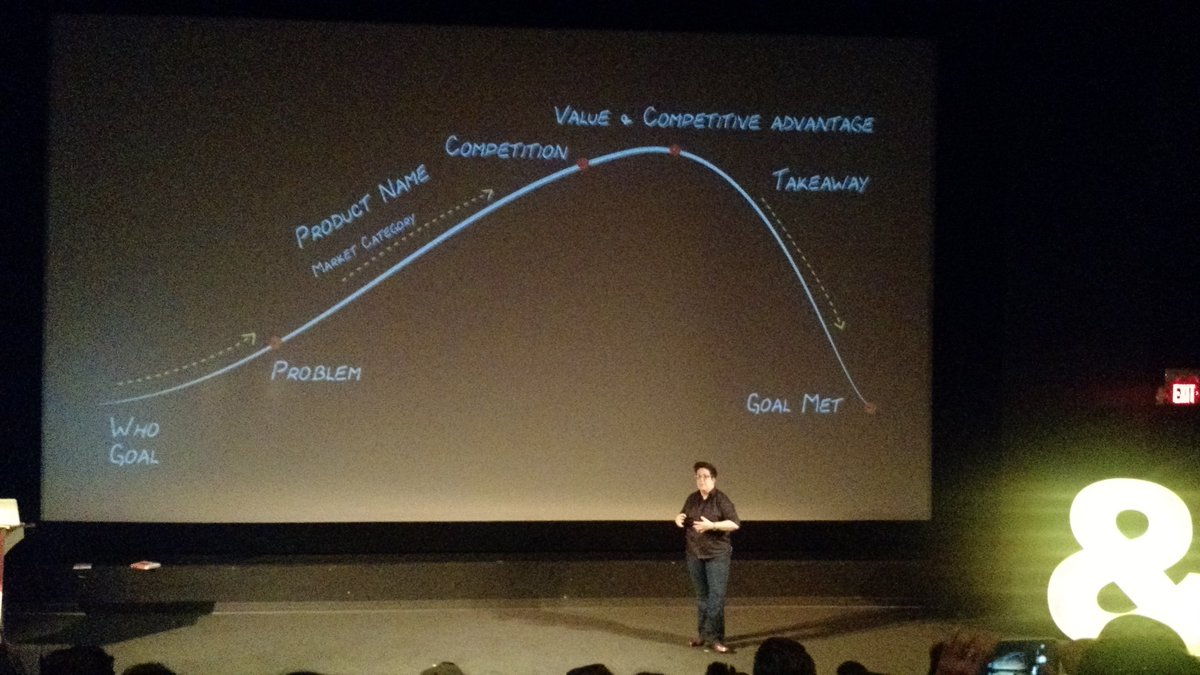imkittychan's tweet photo. @dlichaw is bringing different #workflow from other creative industry into digital product making #ddc16 #narrative https://t.co/GOCBtoOnsg