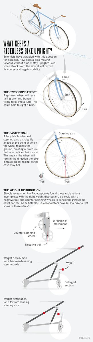 MantisEDU's tweet photo. Not sure how to start the conversation around #force? Start with the example of this bicycle illustration. #STEM https://t.co/FFLeLkTy5l