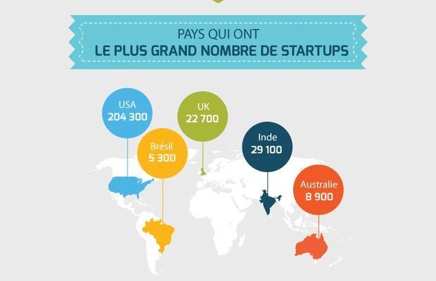 SIPCOM_FR's tweet photo. 27 trucs à savoir sur les #startups.
https://t.co/uNgqaM4FZc https://t.co/ftVzTymUdw