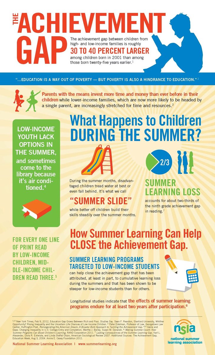 hpuentepfp's tweet photo. Powerful infographic. Education is the way out. Summer Learning must go on.@P4P_NJ https://t.co/D2BX0tBzhz