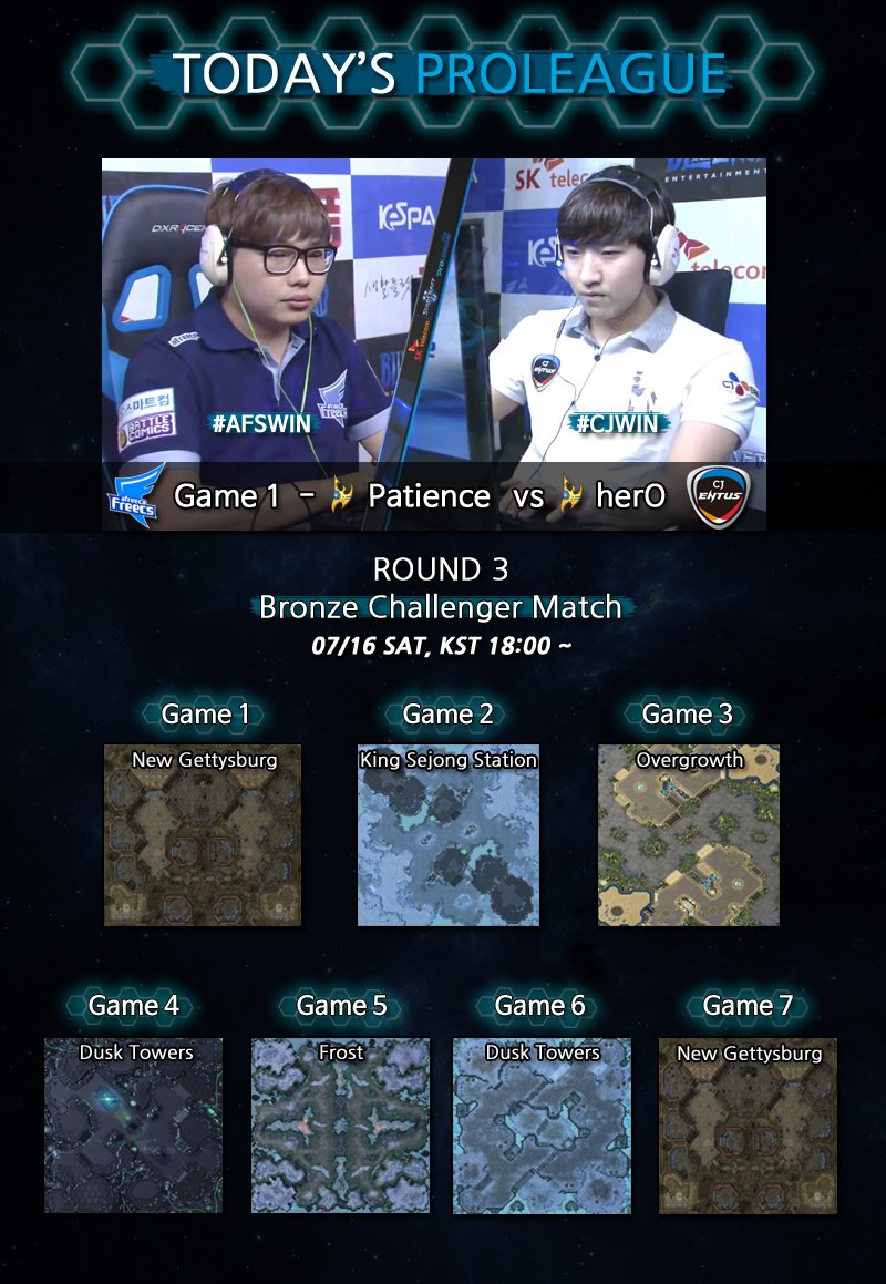 kespa's tweet photo. [SK텔레콤 스타2 프로리그 2016시즌 - 오늘의 프로리그] #AFSWIN, #CJWIN 응원하는 팀 해시태그를 트위터에 남겨주세요. 생방송에서 각 팀의 응원 트윗 숫자를 공개합니다. #SPL https://t.co/2YxPKXYpVo