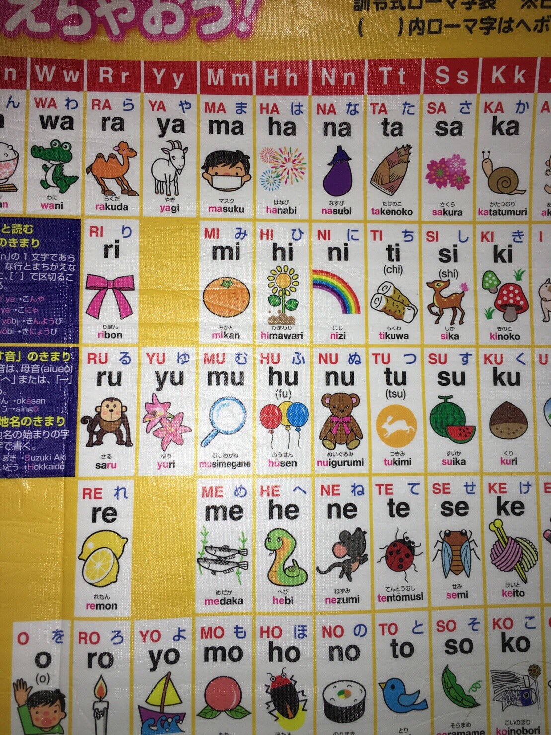 武智志穂 Shiho Takechi え ローマ字でタケチってtakechiじゃなくてtaketiなの 今の小学生 が習ってるローマ字に愕然としているなう 昭和を感じた 武智志穂 Shiho Takechi え ローマ字でタケチってtakechiじゃなくてtaketiなの 今の小学生 が習ってるローマ字に愕然としているなう 昭和を感じた