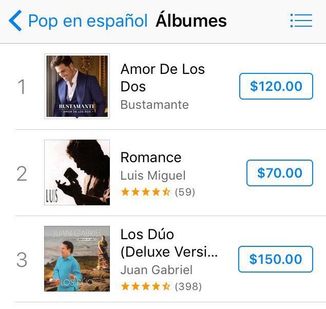 Alex_Tienda's tweet photo. Wooow!!!! Así las cosas en #iTunes #BustaFans 😃😃😃
@David_Busta se lo merece!! Felicitaciones #idolo a por más!! 🙌💅💪 https://t.co/qJWbF1IMzo
