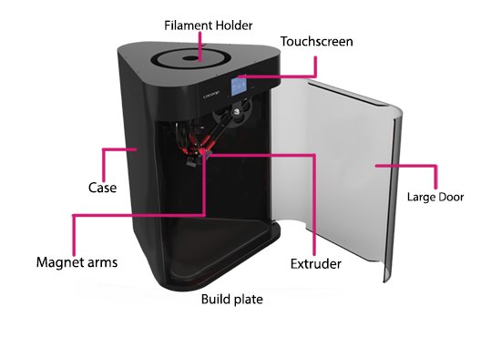 My3DPrinting's tweet photo. The #LOCOOP Y Delta #3DPrinter Launches on #Indiegogo - 50% Funded First Day
https://t.co/T40lzblxak
#3Dprinting https://t.co/73o0fLhaKq