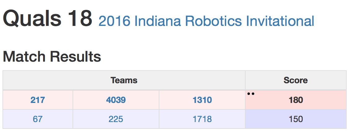 FRC225TechFire's tweet photo. #frciri Q18 results
Red #FRC217 #FRC4039 #FRC1310
Blue #FRC67 #FRC225 #FRC1718
https://t.co/UEhk73ikuy #omgrobots https://t.co/fUrAFKHlD6