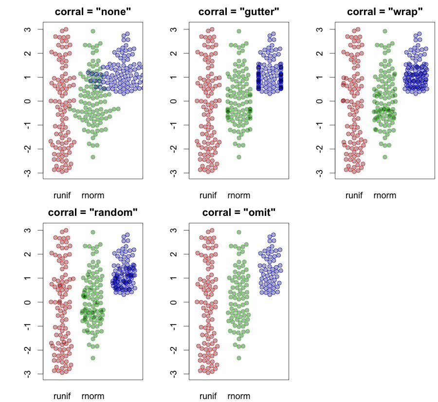 音風景の管理人 Ar Twitter このプロット ビースウォーム Beeswarm って言うのか 昔ドットプロット Dot Plot と習った気がする 好き T Co Ujm3sd9gpq 音風景の管理人 Ar Twitter このプロット ビースウォーム Beeswarm って言うのか 昔ドットプロット Dot Plot と習った気がする 好き T Co Ujm3sd9gpq