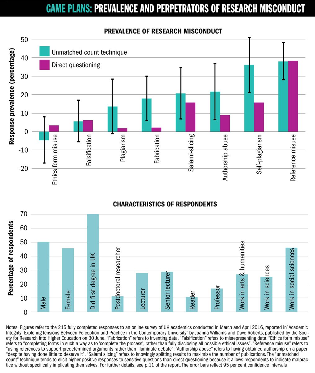 World University Rankings tweet media