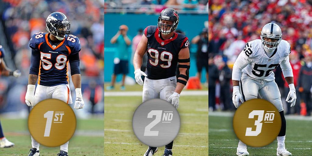 nflnetwork's tweet photo. Gold🏅: @Millerlite40
Silver🏅: @JJWatt
Bronze🏅: @52Mack_

Top edge rushers in the game: https://t.co/CWXozJAcQJ https://t.co/2Y9bwoJomj