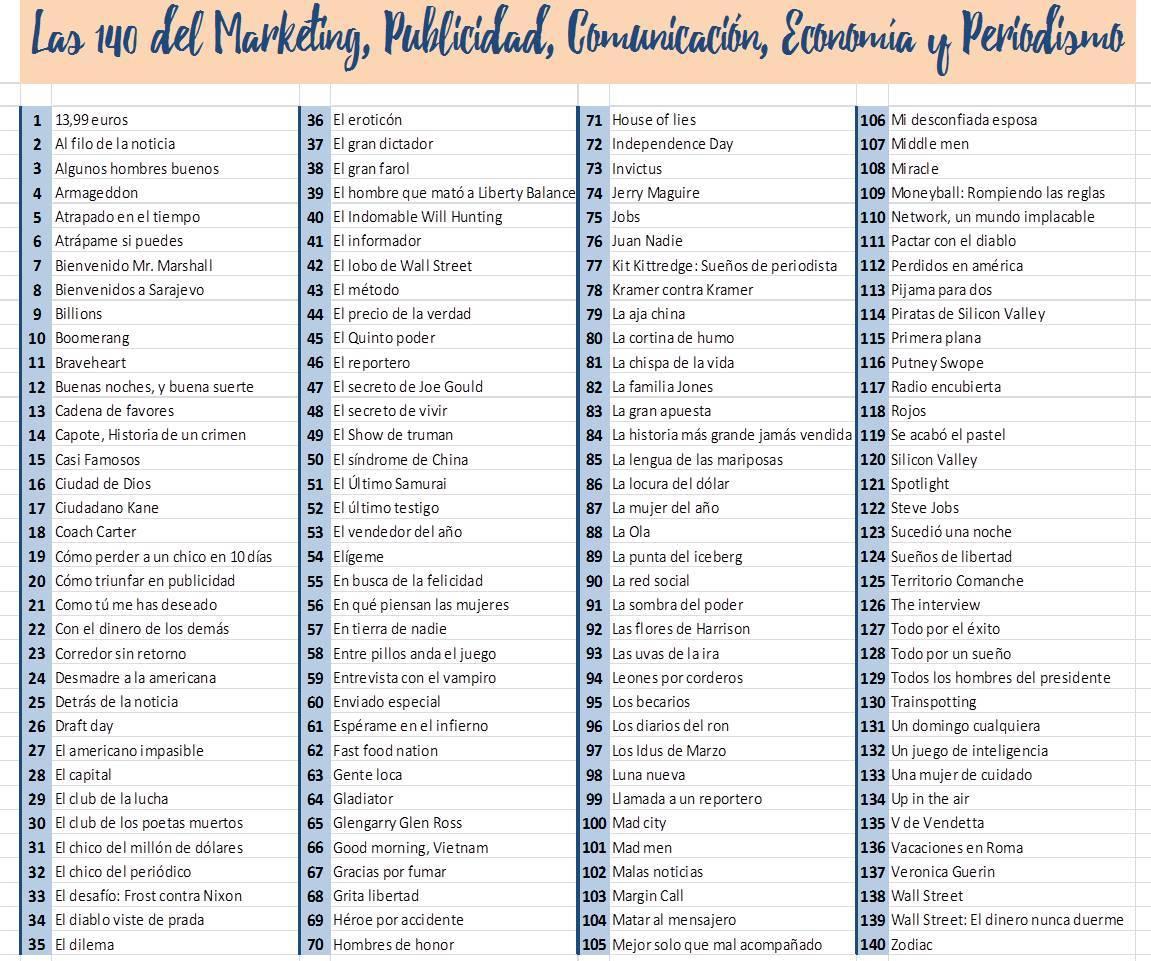 ObsSchool's tweet photo. Si eres fan del cine, tenemos deberes para ti: estas 140 películas te entretendrán y te formarán al mismo tiempo. https://t.co/Da0ENrDD8C