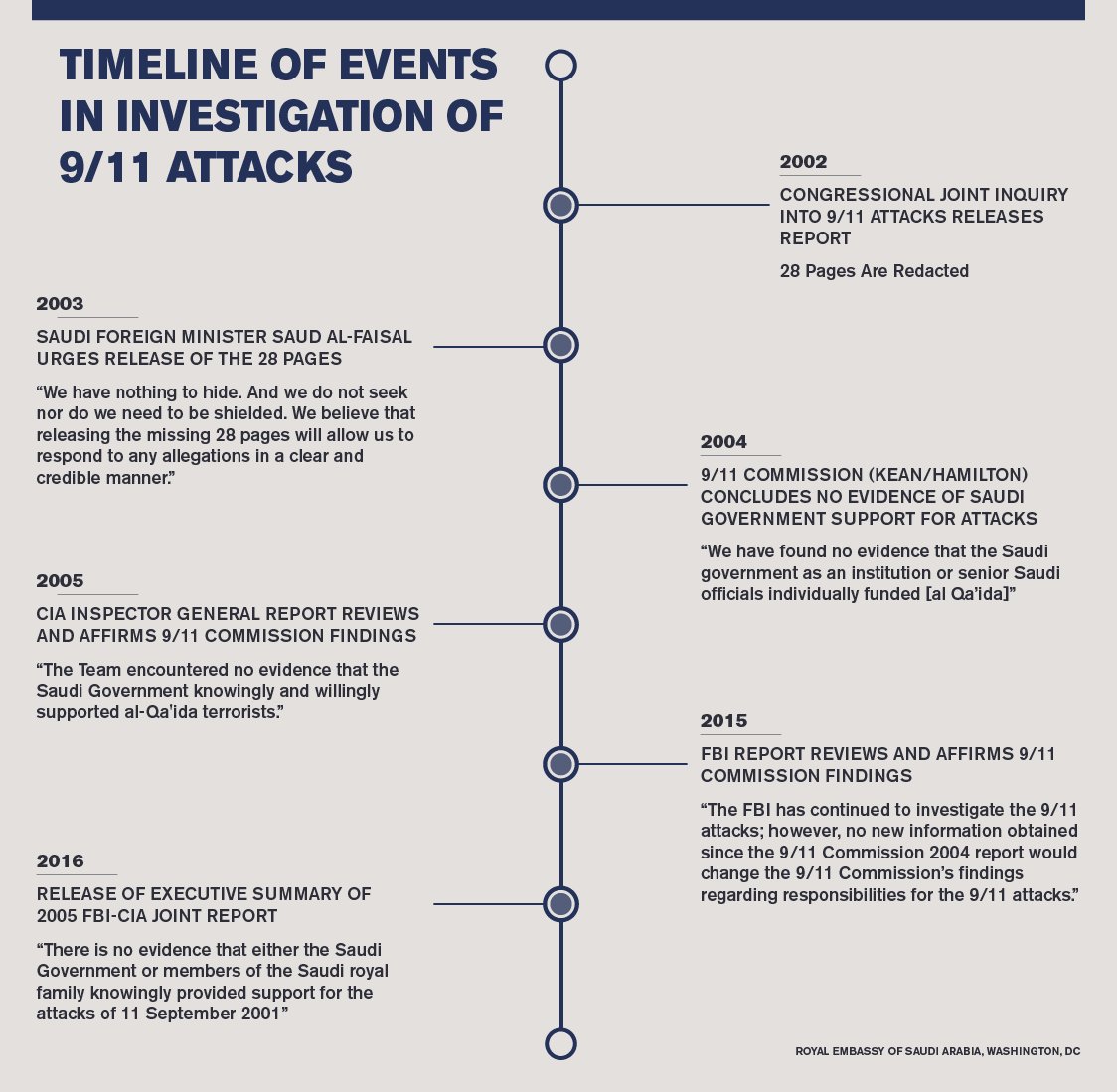 9 11 timeline 9 11 timeline