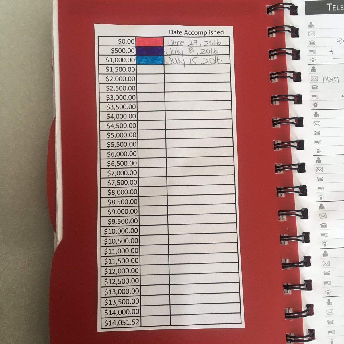 Baby Fund progress... We've got a long way to go in the next 24 weeks!