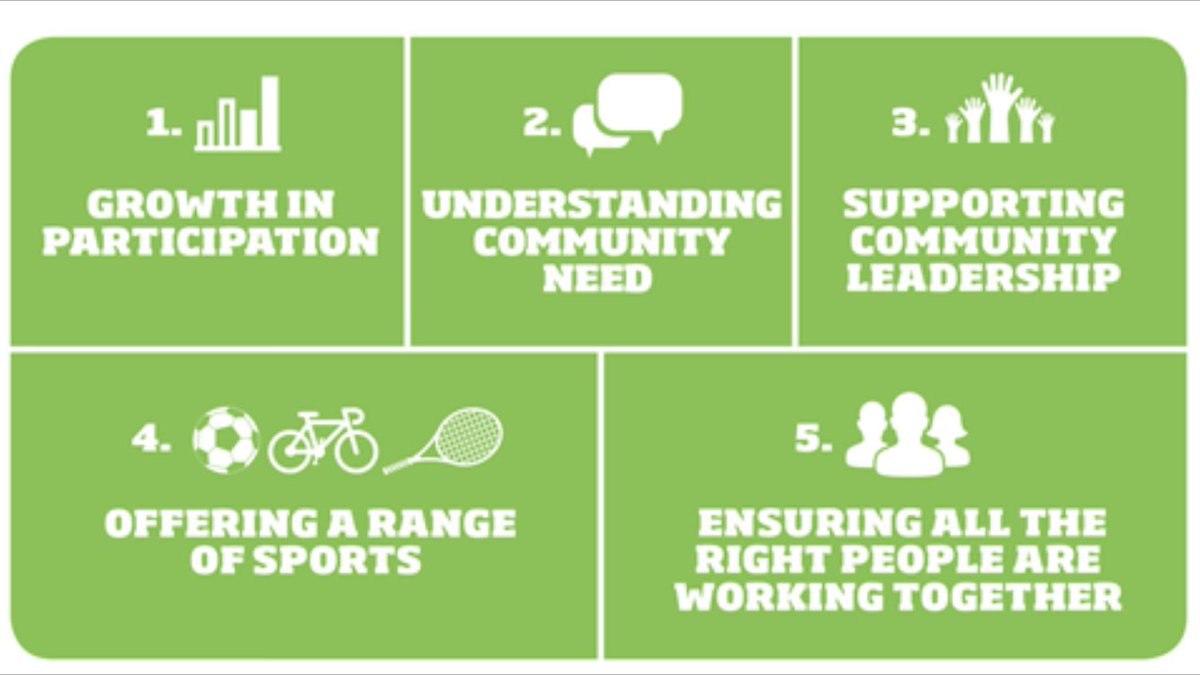 lal_sport's tweet image. Great news - Perth &amp;amp; Kinross will host the @sportscotland national hub officers development day on 10th August #hubs