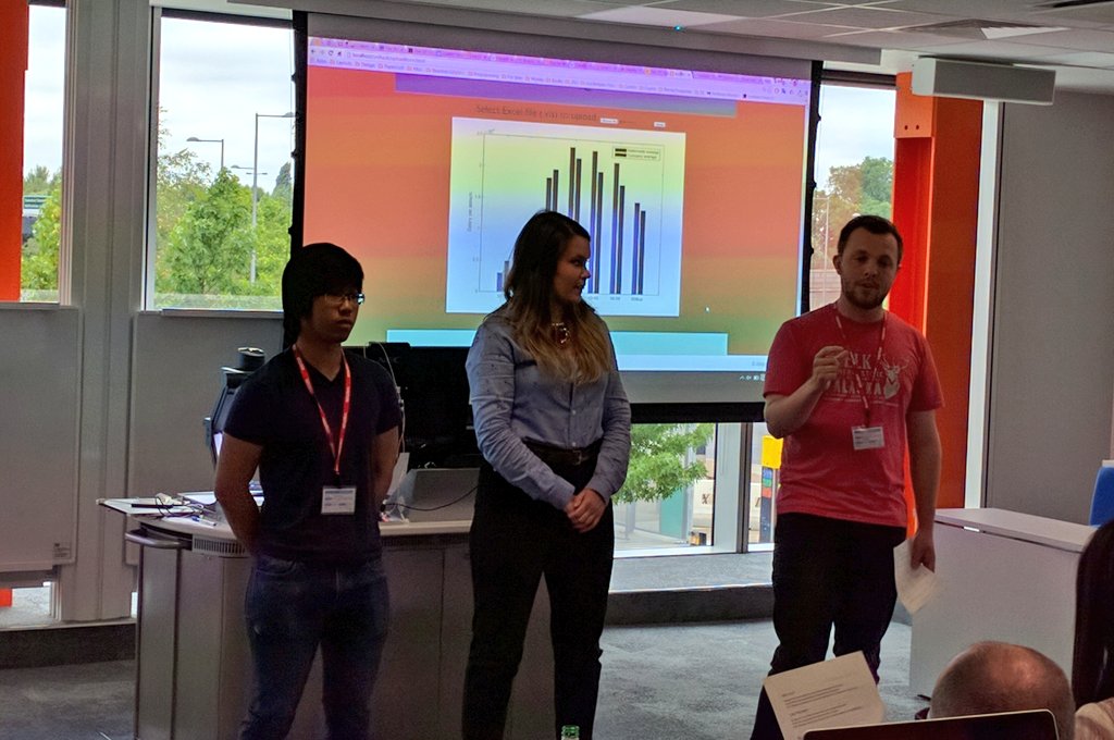 edventlife's tweet photo. With superstars like @TlukeT1993 @Miavucic &amp; Zhong combatting #gender #diversity problems our future's in good hands https://t.co/XlR0mvlFh7