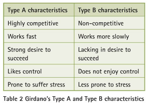 Type A And Type B Personality - Start studying type a & b personality