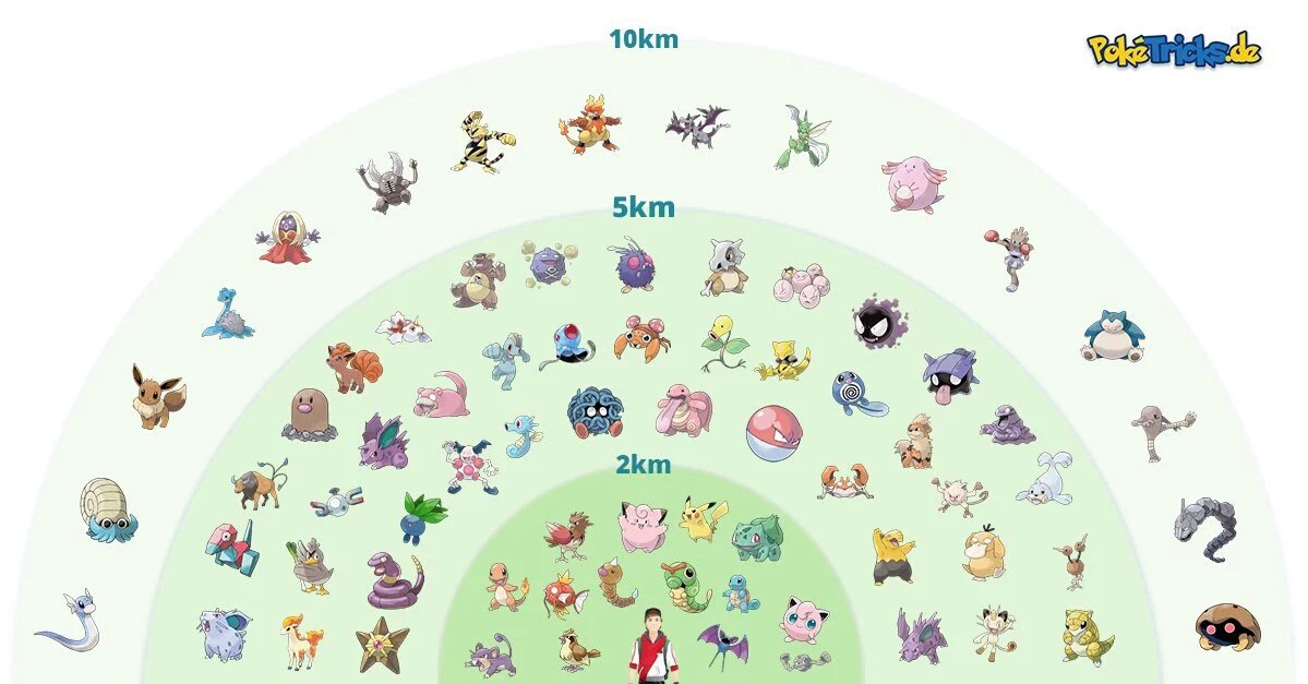 Pokémon GO Portugal