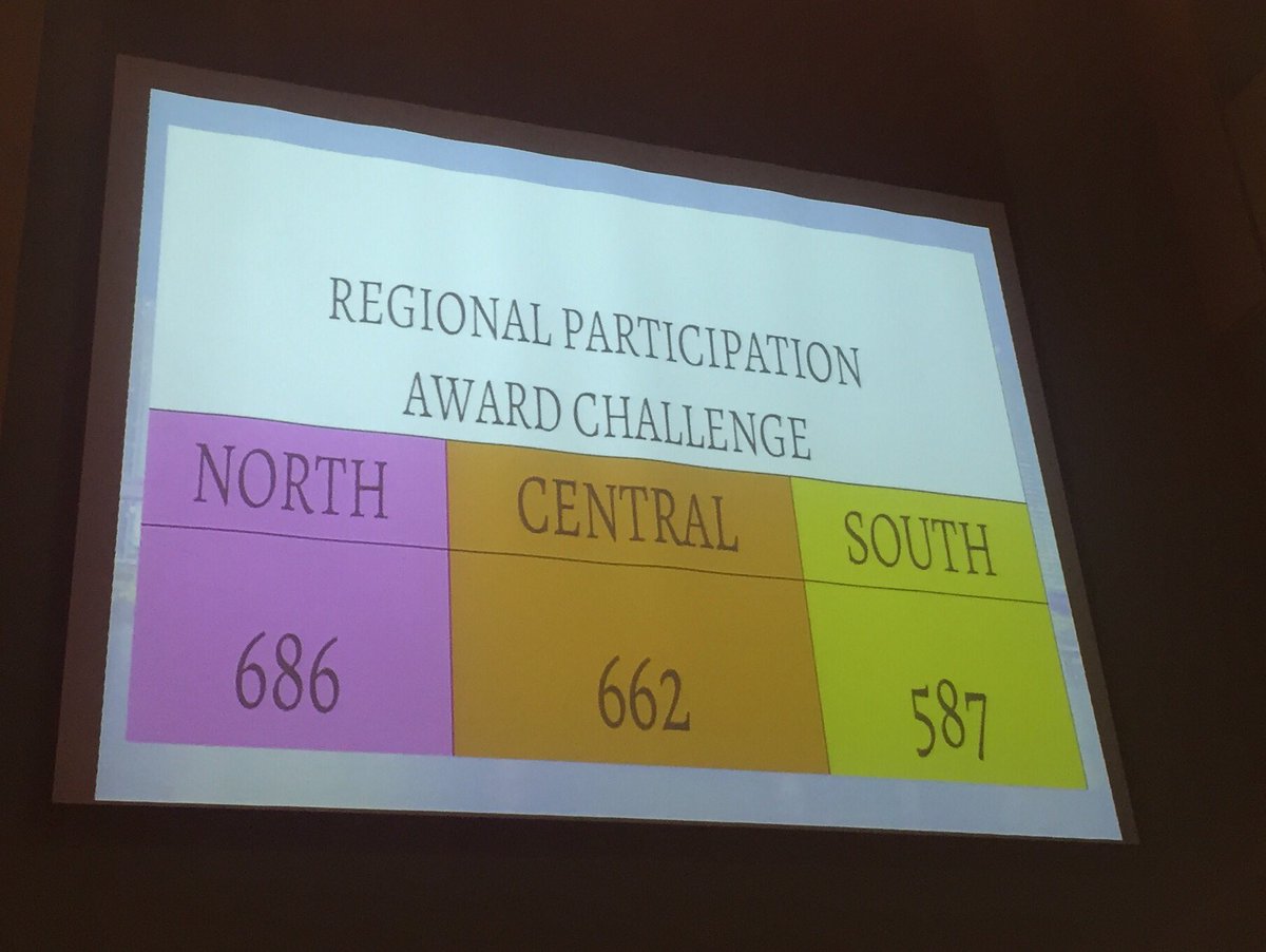 F_Balderramos's tweet photo. Session A Region Participation Results!!! @MDCPSNorth 😊 https://t.co/nXEP3PFsqr