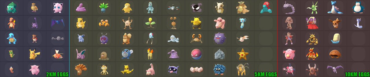 PokemonGoNews's tweet image. Want to know what your egg might hold or how far to walk to hatch certain Pokémon in #PokemonGO? Look no further!